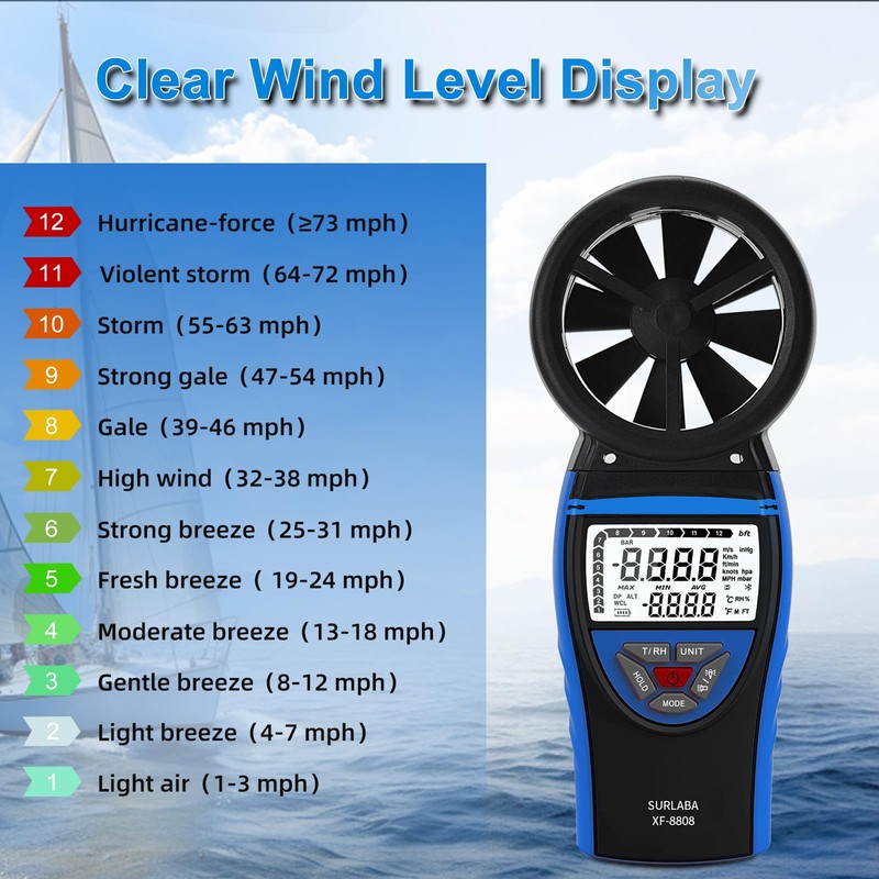 SURLABA Anemometer Handheld, Digital Wind Speed Meter with Temperature &