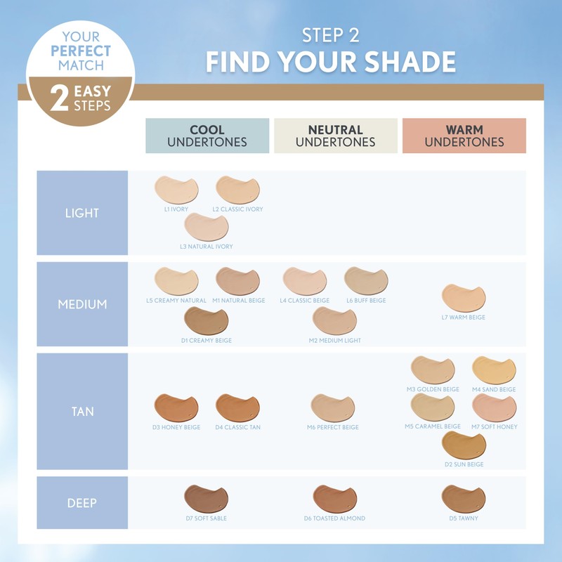 Covergirl Trublend Liquid Foundation, M2 Medium Light, 1 Fl Oz