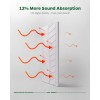 Topnaca Acoustic Panels for Walls, Ceilings & Doors, 6 Pack