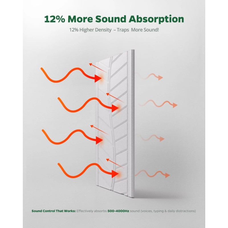 Topnaca Acoustic Panels for Walls, Ceilings & Doors, 6 Pack