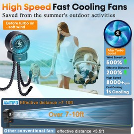 AMTIFO 2-Pack Stroller Fan for Baby: USB Rechargeable, Quiet, Adjustable & Portable - Ideal for Stroller, Crib, Car, Baby Gear - Up to 12 Hours Battery Life, Perfect for Hot Weather