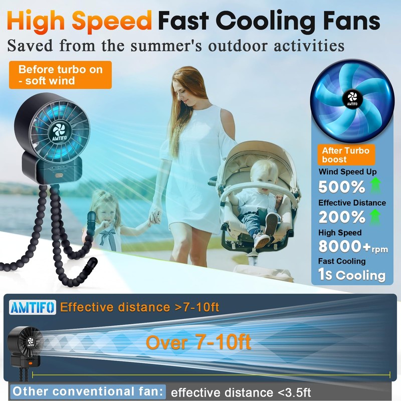 AMTIFO 2-Pack Stroller Fan for Baby: USB Rechargeable, Quiet, Adjustable