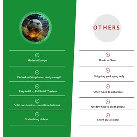 MagicPinatas Pinata Birthday Boy - Football Pinjata for Children - Football Piniata - Party Decoration - Play Train Gift for Boys - Party Bag Children's Birthday Party Favours