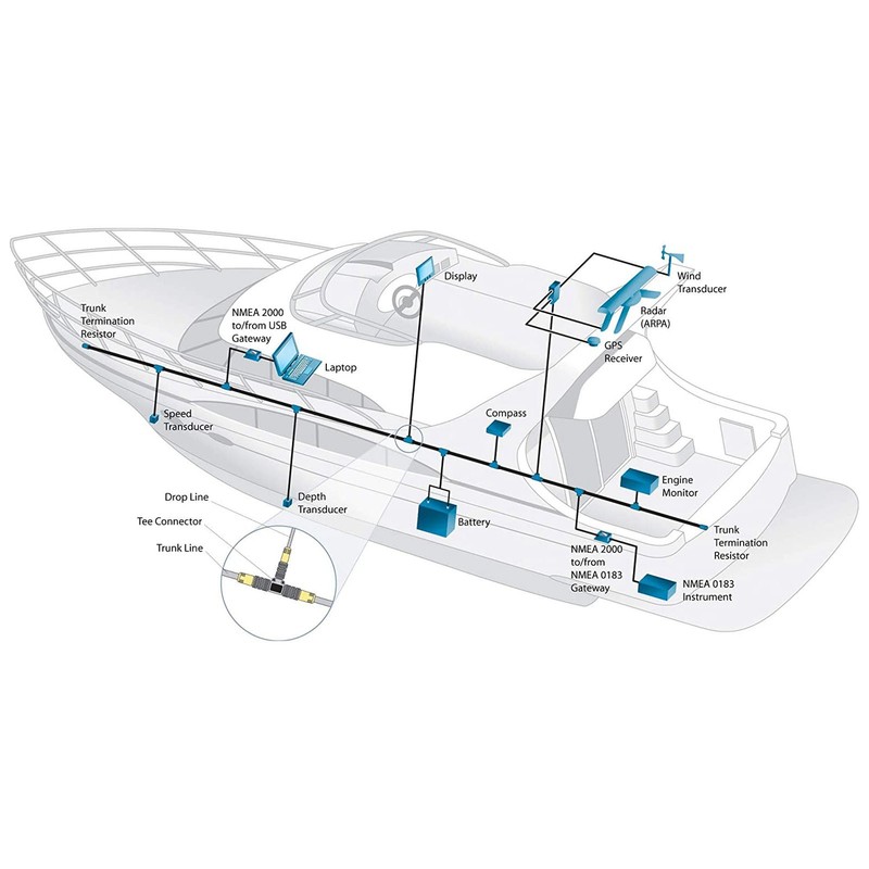 for NMEA 2000 Male Backbone Cable IP67 Waterproof 5 Pin