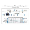 Aswalling 1000M Fiber Optic OTDR Transmitting Cable Box Launch Ring