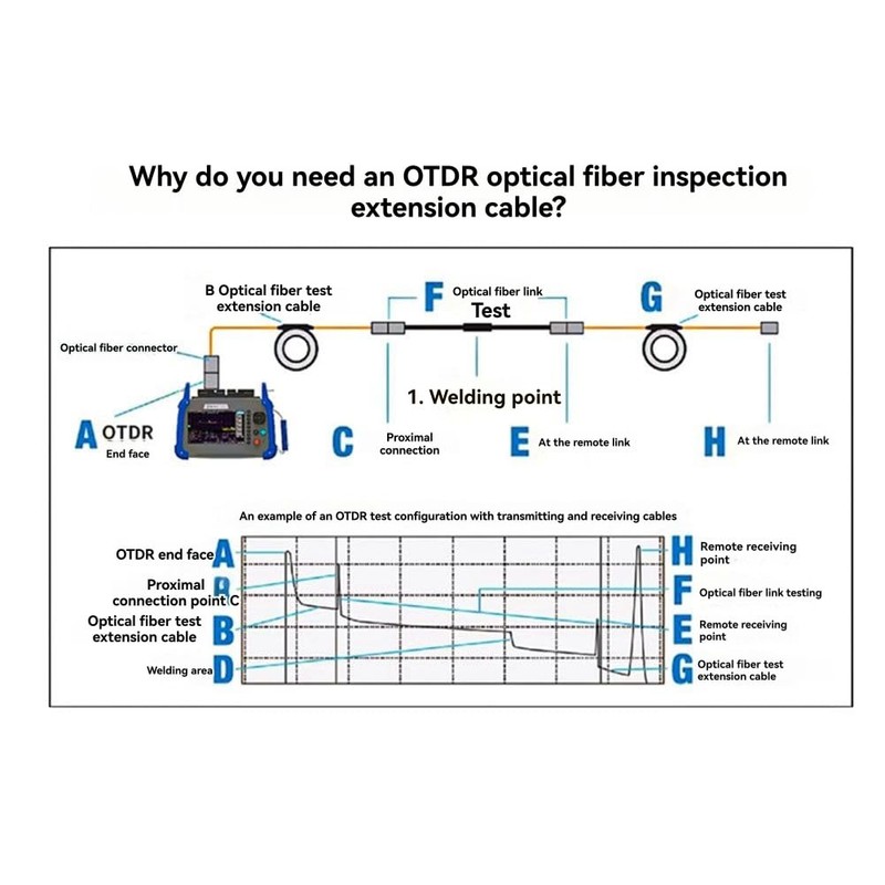 Aswalling 1000M Fiber Optic OTDR Transmitting Cable Box Launch Ring