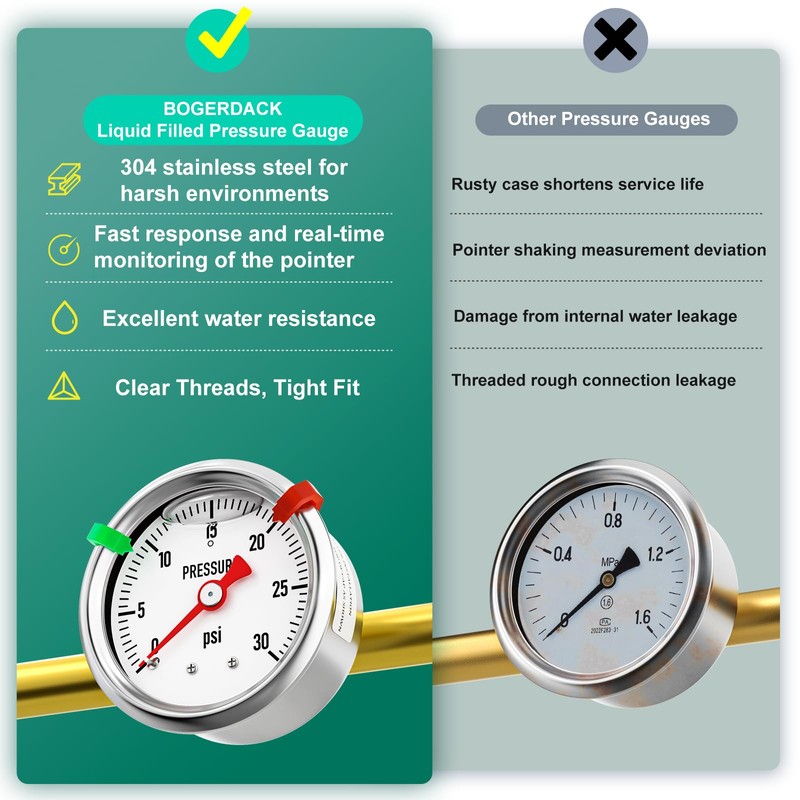 BOGERDACK 0-30psi Stainless Steel Glycerin Liquid Filled Pressure Gauge 1/8"