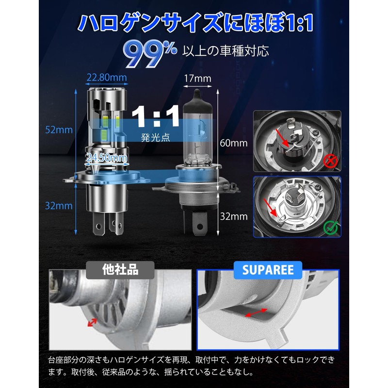 Suparee H4 LED Headlight, Triple Lighting, 2 Cooling Fans, 12V