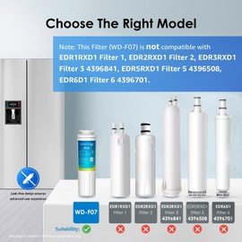 Waterdrop EDR4RXD1 Compatible with EveryDrop Filter 4, Whirlpool UKF8001, 4396395, Maytag UKF8001AXX-200, UKF8001AXX-750, WD-F07, Refrigerator Water Filter, 6 Filters