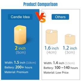 CANDLE IDEA 1.5" x 2" Flameless LED Votive Candles 12 Pack, Battery Powered Flickering Electric Outdoor Flameless Tea Lights, Fake Tealight Candle Bulk for Christmas, Thanksgiving Centerpieces Decor