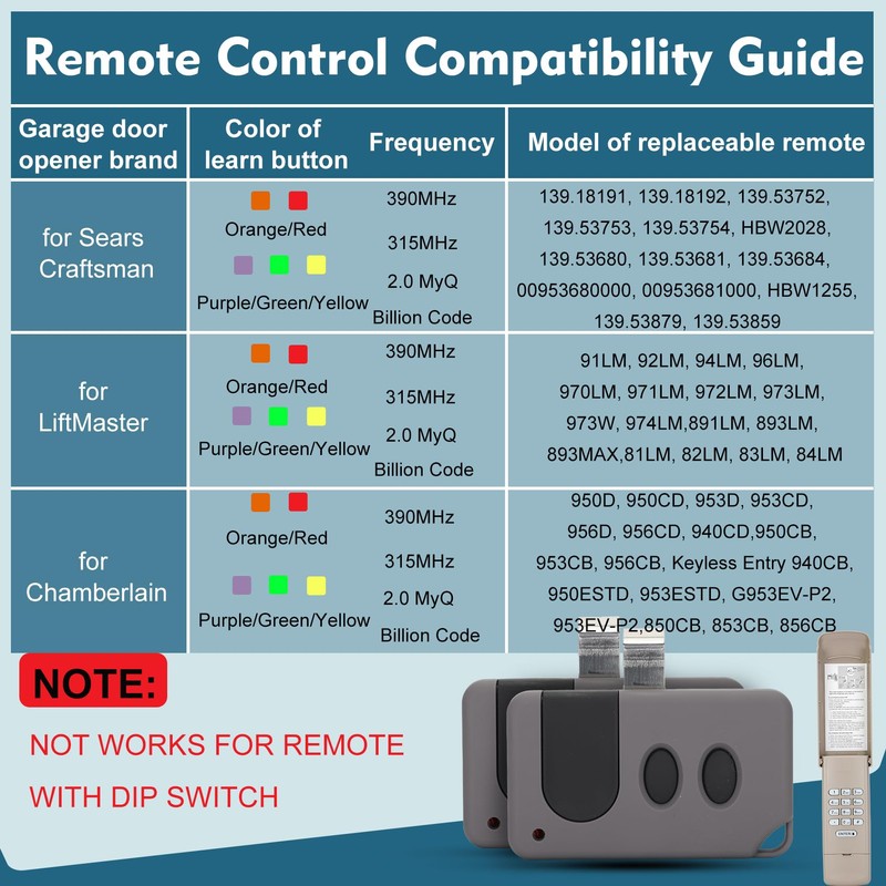 2 for Sears Craftsman LiftMaster Chamberlain Garage Door Remote 891LM