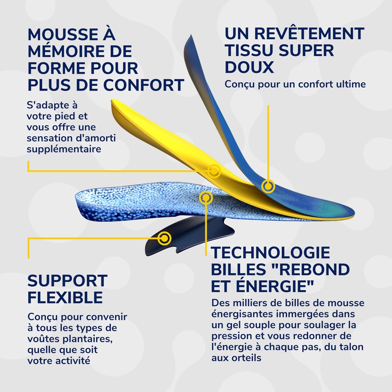 scholl's wellness company limited Dr. Scholl's Multi-Purpose Insoles, Unisex, Blue,