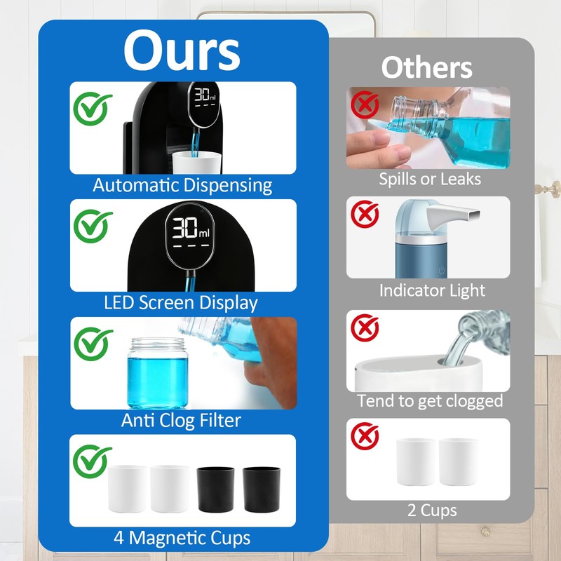 Mouthwash Dispenser for Bathroom, Automatic Mouthwash Dispenser, 20.29 oz Touchless