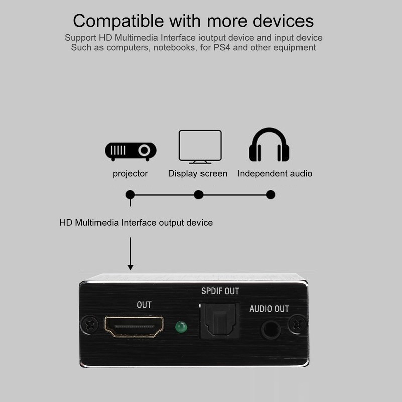 HD Multimedia Interface to HD Multimedia Interface Audio Converter 4K