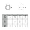 [Set of 600] Flat Washer Flat Washer Set Flat Washers