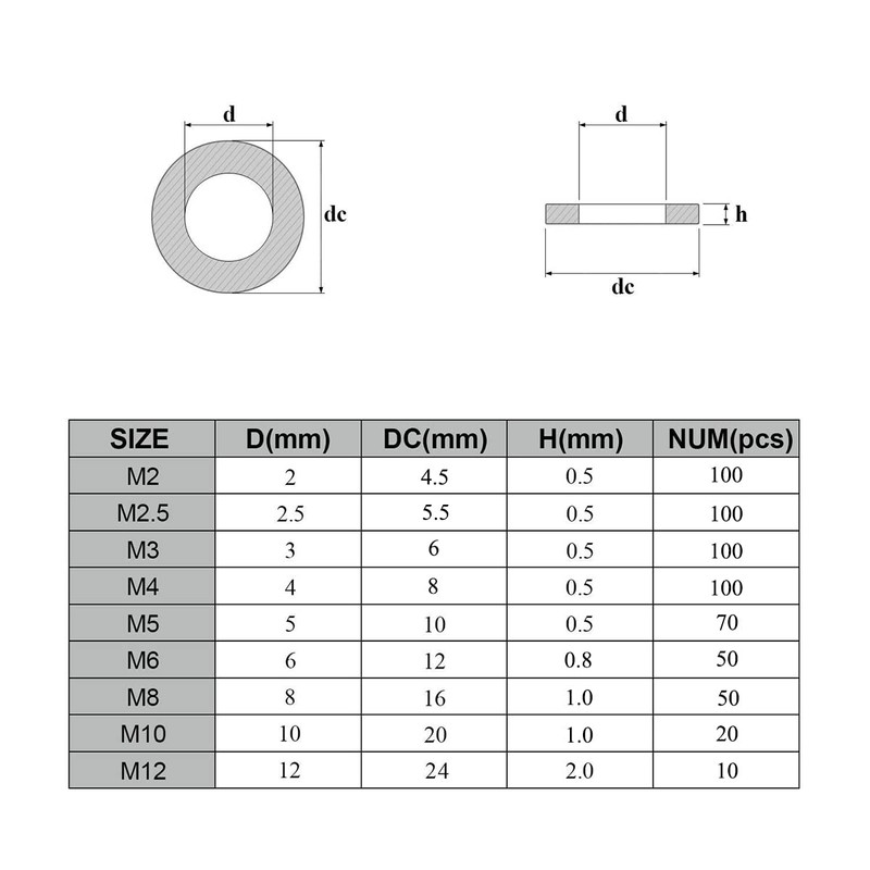 [Set of 600] Flat Washer Flat Washer Set Flat Washers