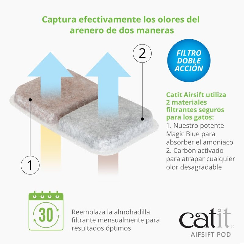Catit Airsift Pod, Reduces Cat Litter Box Odours