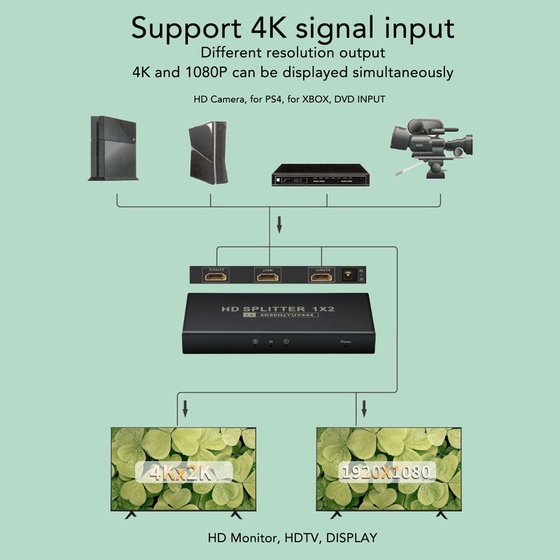 HD Multimedia Interface 2.0 Splitter 4K 60Hz 1 in 4