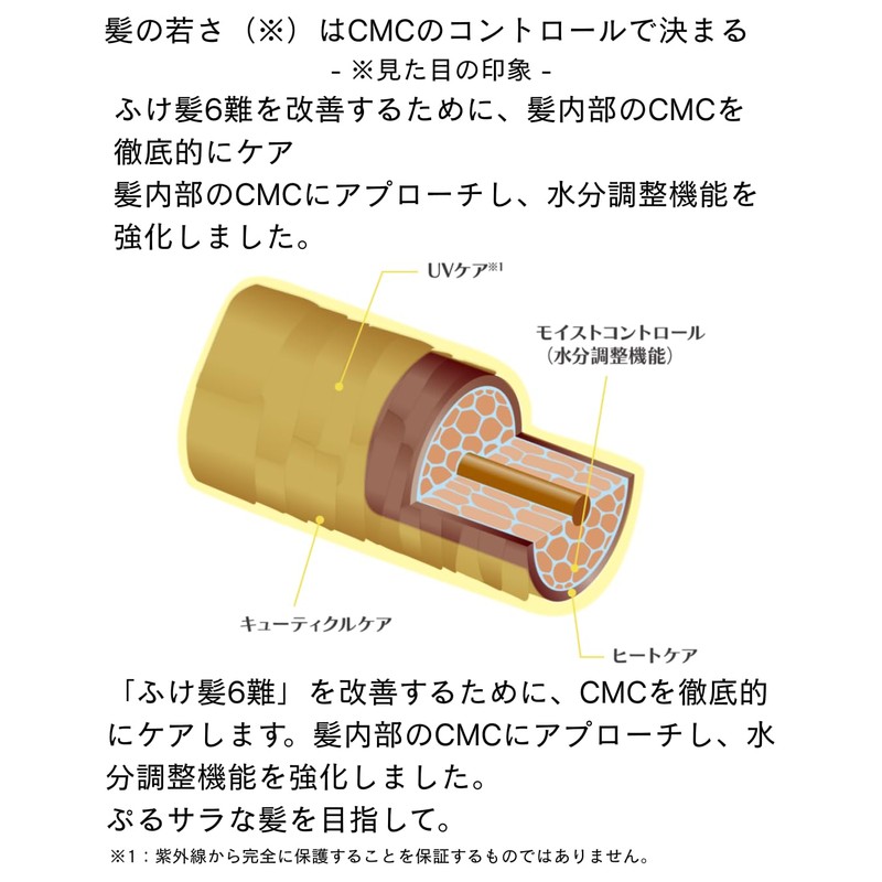 Galba CMC Care Emulsion 150ml