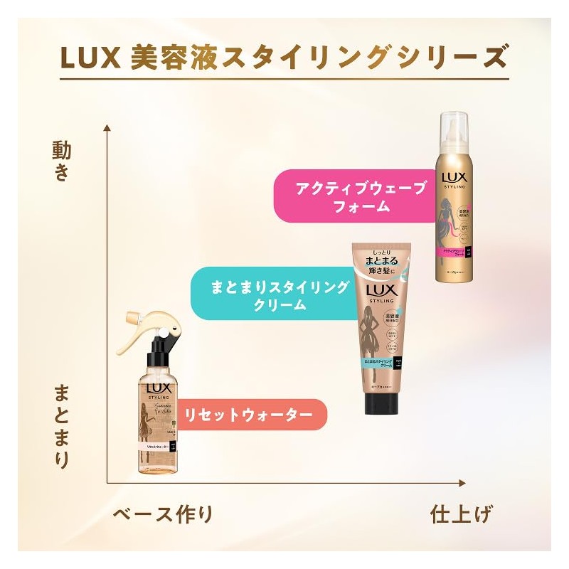 Lux Beauty Serum Styling Reset Water Refill 6.7 fl oz