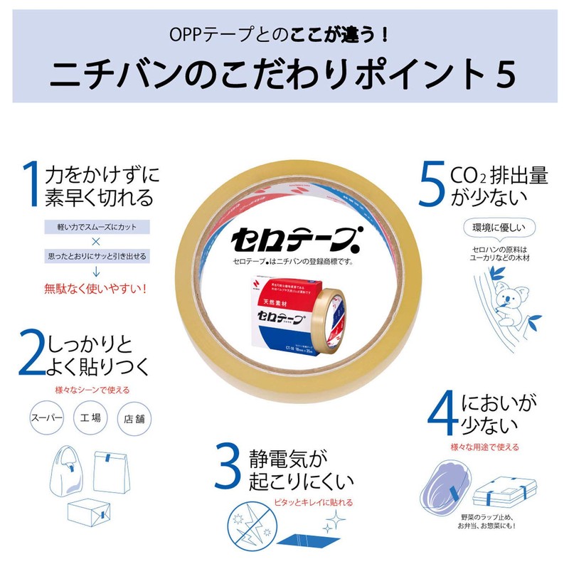 Nichiban TC15SAC-S2PN2P Cellotape Small Roll with Storage Cutter, 2 Replacement