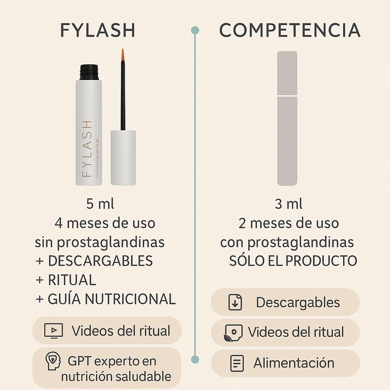 FYLASH Eyelash Serum 5ml (4 Month Treatment) Natural Growth &