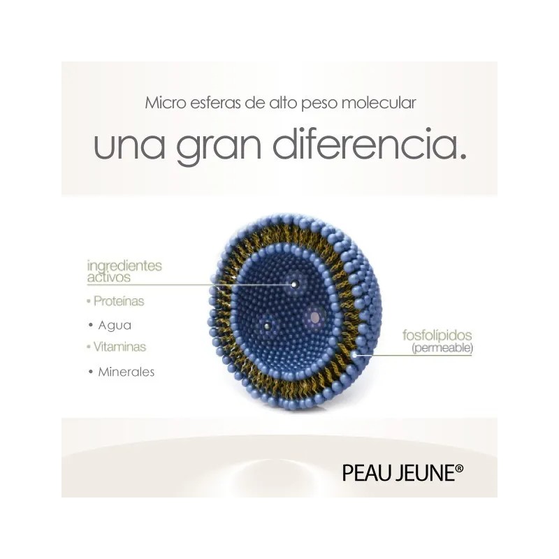 Peau Jeune, Crema Maternal® Anti-estrías