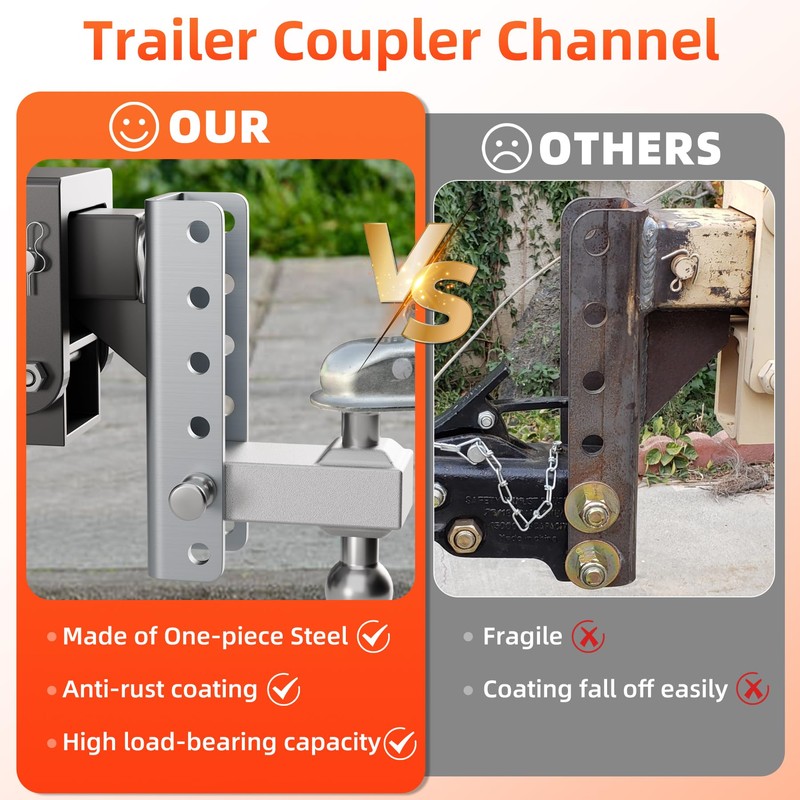 JUGGHOME Trailer Hitch Coupler Channel,5-Position Adjustable Lunette Ring or C