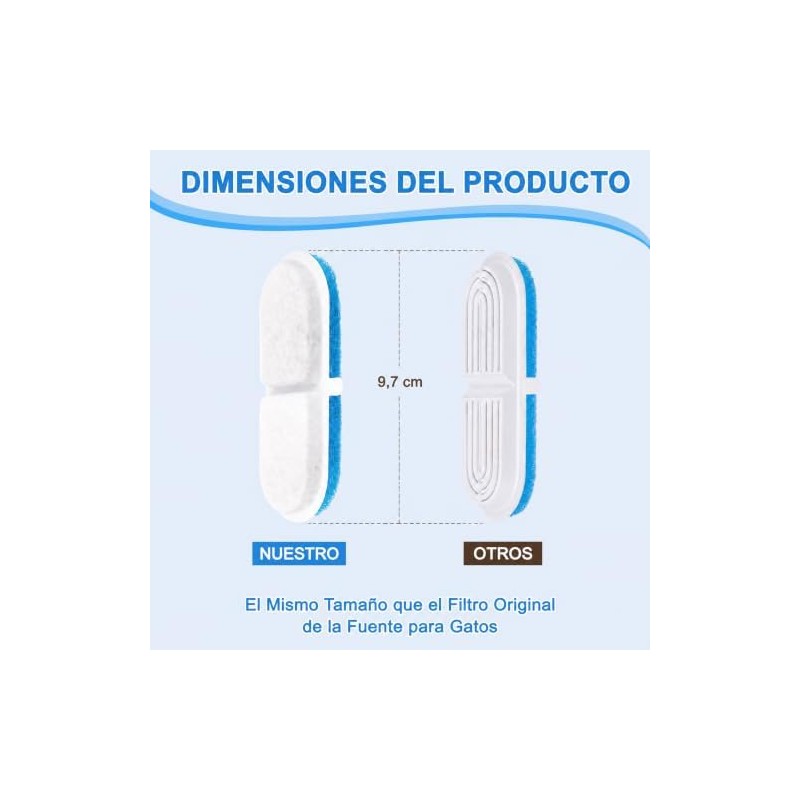 12 Pcs Filtros para Fuentes para Gatos de 74 oz
