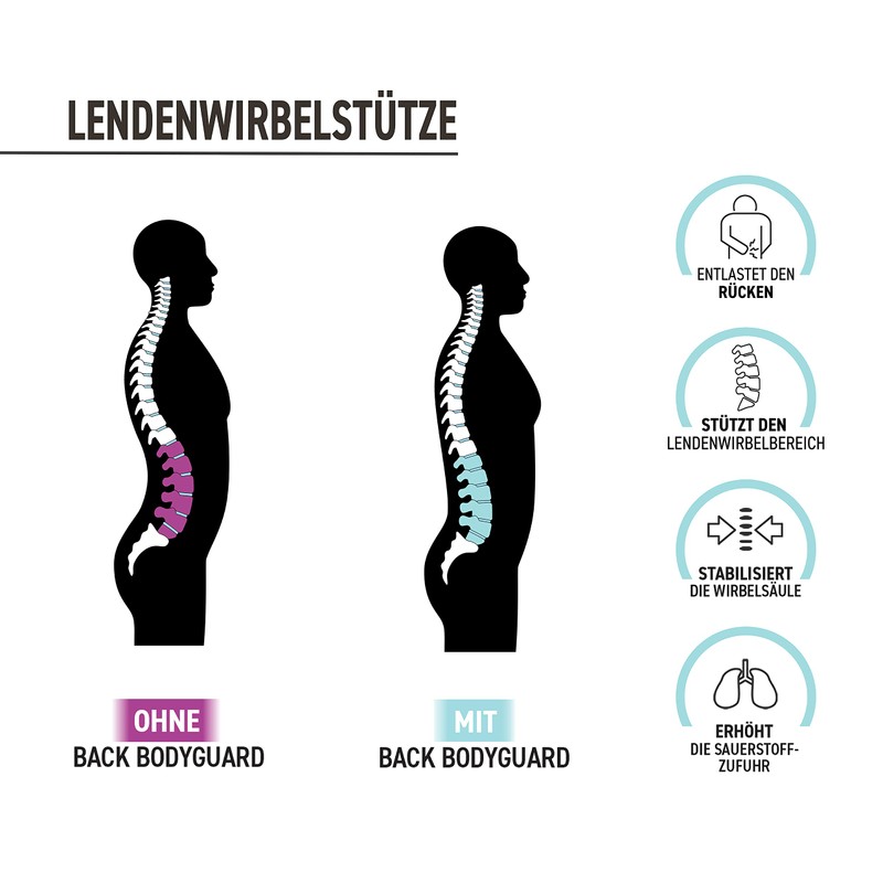 BACK BODYGUARD Back Strap - Innovative Lumbar Support - Back