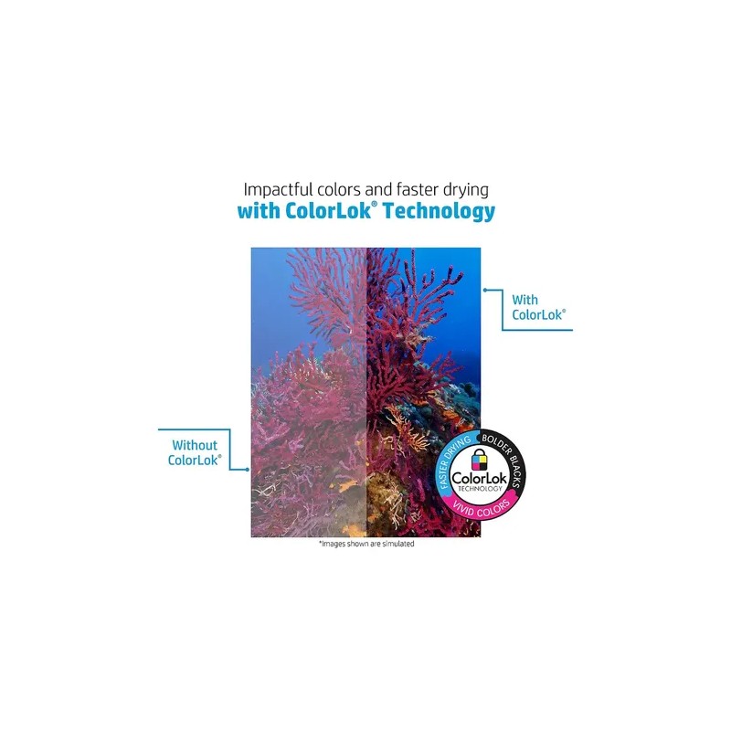 Papel Bond Hp Office 20 Blanco 75 Gramos Carta 500