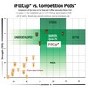iFillMug 33 Pack - fillable coffee pods for use in