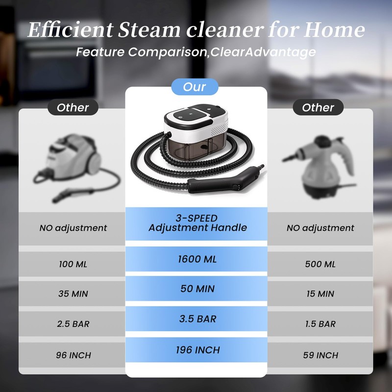 Steam Cleaner for Home & Car-Portable Handheld Steamer for Cleaning