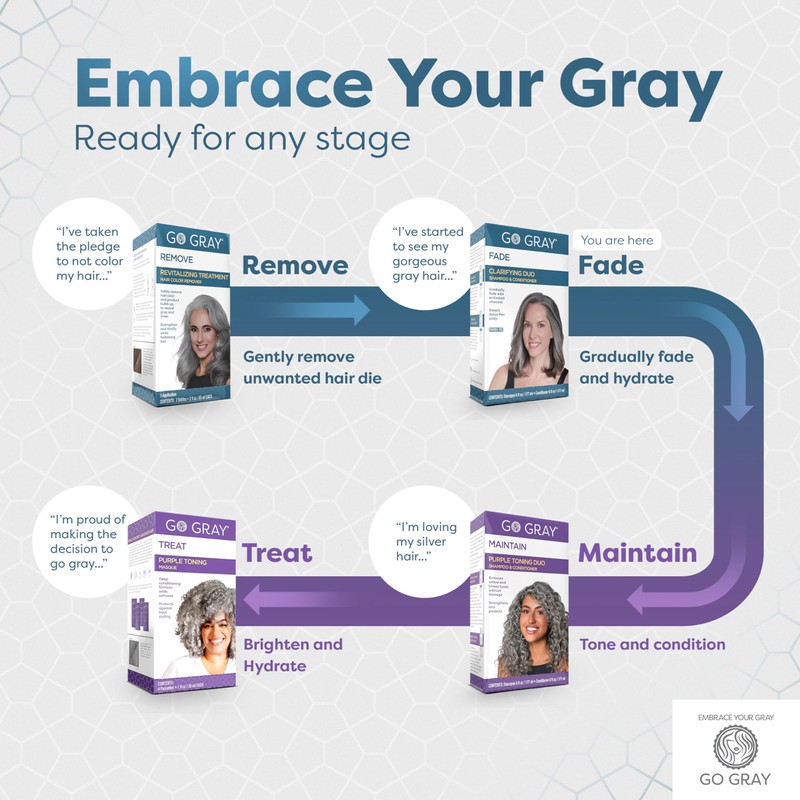Go Gray Treatment System (Fade), Clarifying Duo Shampoo & Conditioner
