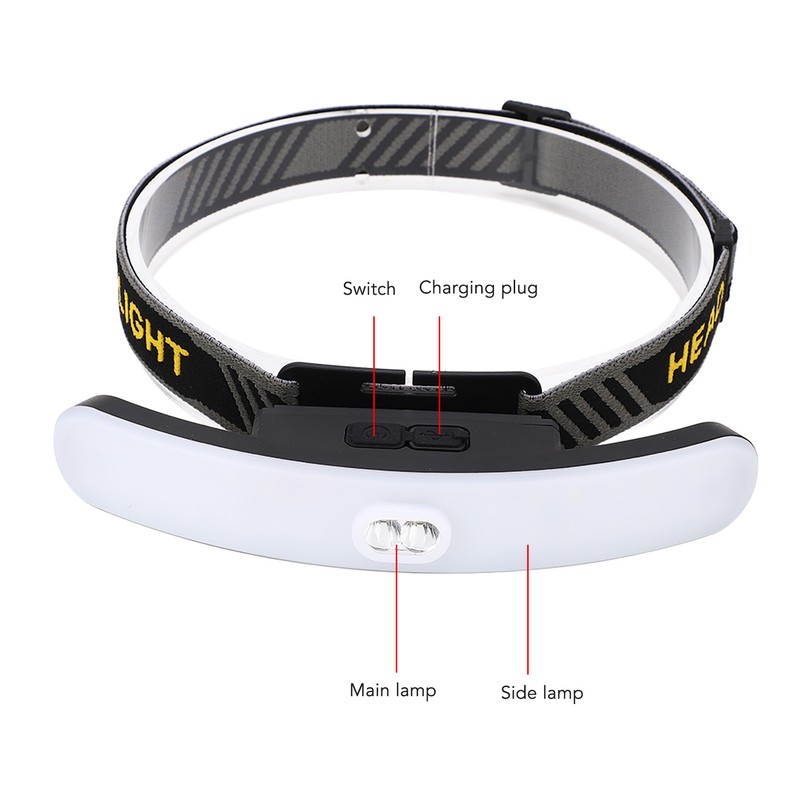 COB Headlamp 6 Light Modes USB Charging 2 Switch Modes