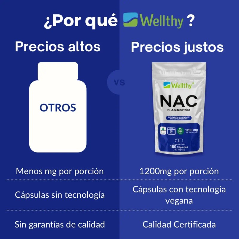Nac Acetilcisteína 180 Cápsulas Wellthy Porciones