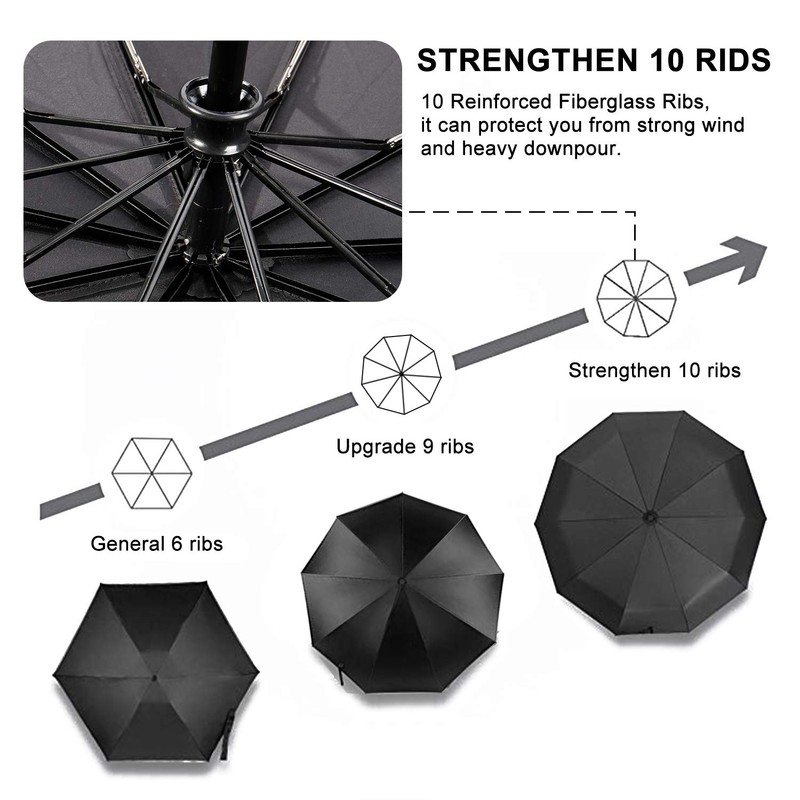 TradMall 2 Pack Travel Umbrella Windproof 46 Inches Large Canopy