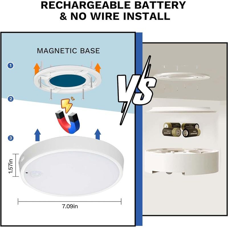 Hokolite 7 Inch Motion Sensor Ceiling Light with Magnetic Base,