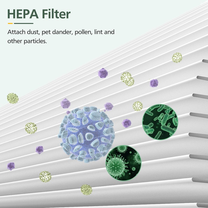 4 Pack PU-P05/AC201B HEPA Replacement Filter Compatible with FULMINARE PU-P05