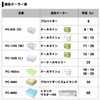 Daiwa PC-1020α Proof Case