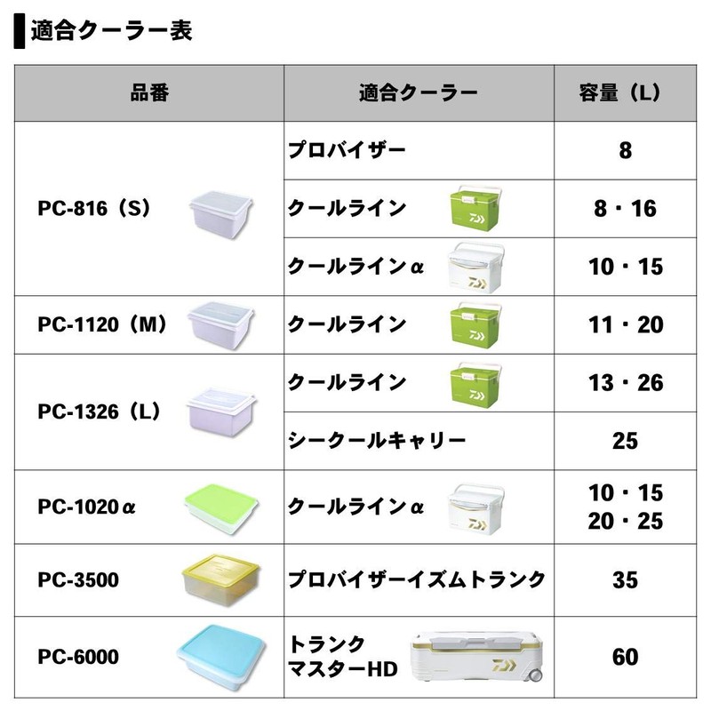 Daiwa PC-1020α Proof Case