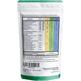 VitaVoice VitaVoice Nootropics & Vitamins | Formulated for Vocal Health, Wellbeing & Mindset | 30 Capsules