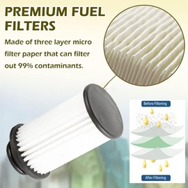 UF106 Kit of Diesel Exhaust Fluid DEF Urea Filter Replacement Fuel Filter Cross-Reference 4388378 PE17002 1421089 A0001421089 2122909 2122209PE U58/7 KIT U58/9 KIT UF106V 2PACK