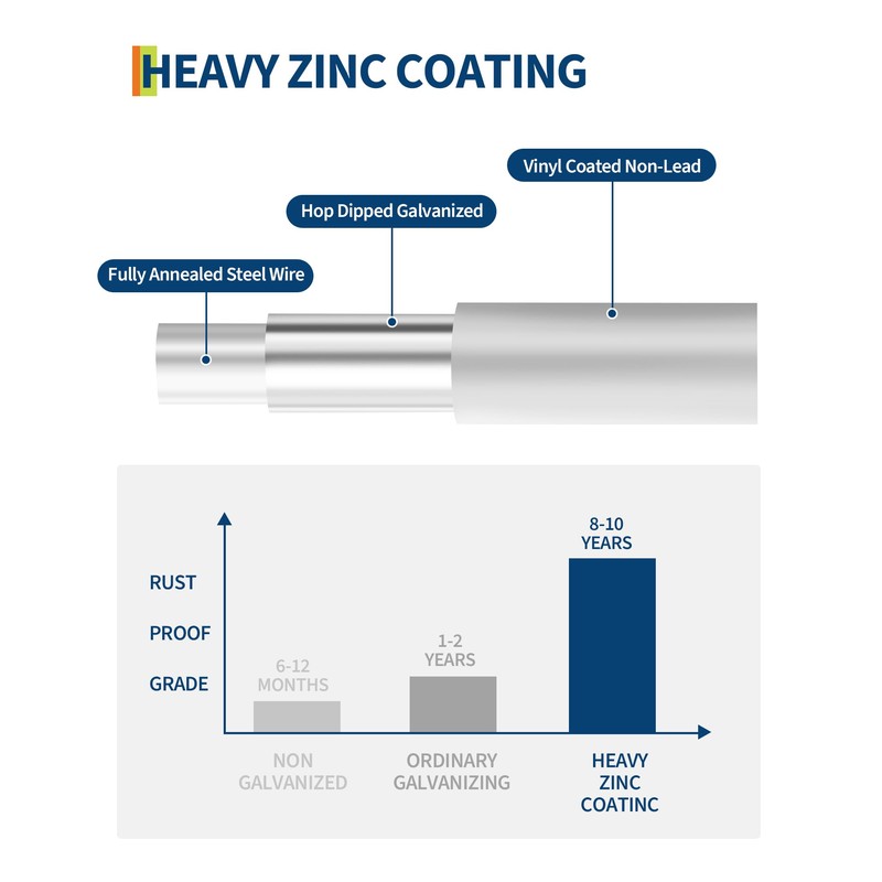 GarveeTech 1/2 in 48 in x 100 ft Hardware Cloth,