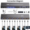 4K@60Hz HDMI KVM Switch 1 Monitor 5 Computers, USB 3.0