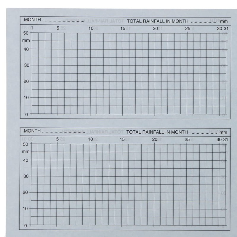 Sprinkler Rain Gauge to Monitor Rainfall Levels with Easy to