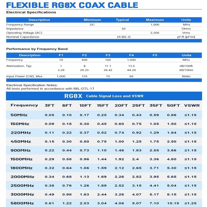 Superbat CB Coax Cable, RG8x Coaxial Cable 20ft UHF PL259