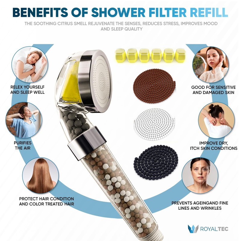 ROYALTEC Vitamin C Shower Filter Refill - 6 Months Value