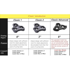 Saurka Bike Cleat for Look Keo Grip- 3 Degree Float Replacement Cleat with Anti-Slip Rubber Design for Indoor&Outdoor Cycling Basic-3°Float