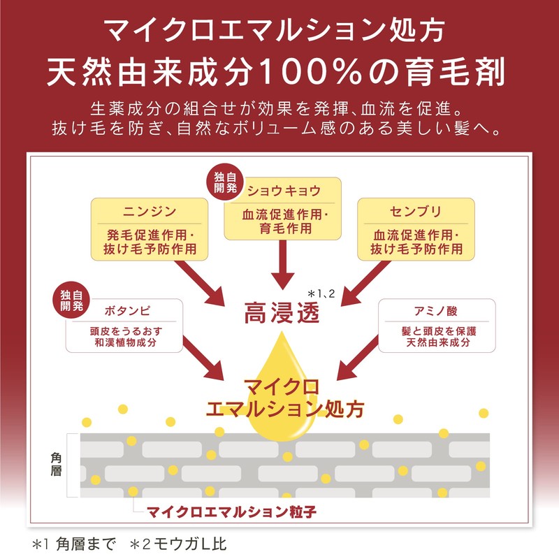 【医薬部外品】モルティ プレミアム 60ml 女性用 育毛剤 バスクリン